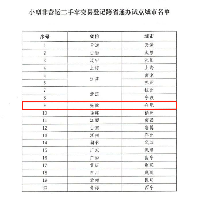 合肥二手交易车网官网_合肥二手车交易网_合肥二手车交易信息