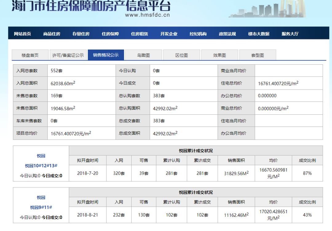 海门房产交易中心_海门房产网_海门房产信息