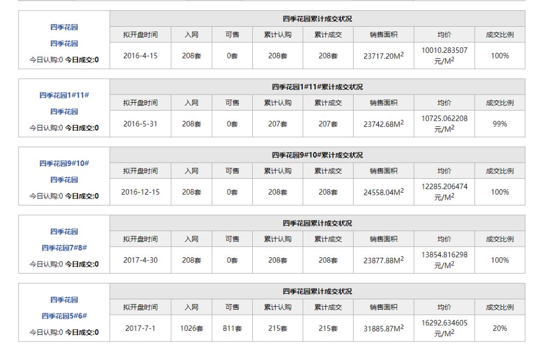 海门房产网_海门房产信息_海门房产交易中心