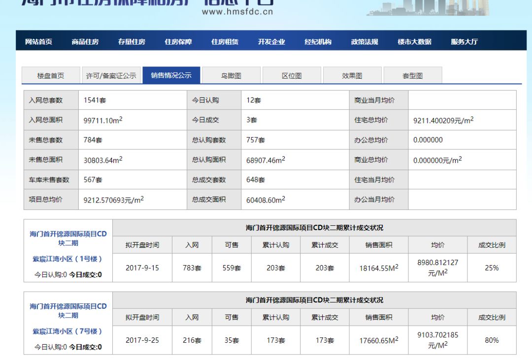 海门房产信息_海门房产网_海门房产交易中心