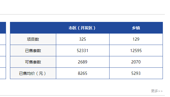 海门房产交易中心_海门房产信息_海门房产网