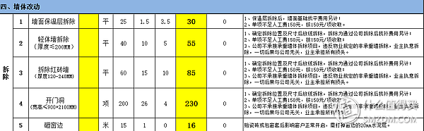 装修建材报价单_建材装修报价单表格模板_装饰建材报价