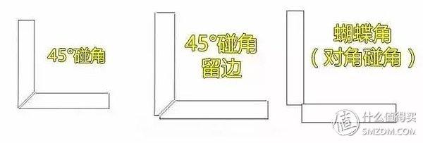 建材装修报价单表格模板_装饰建材报价_装修建材报价单