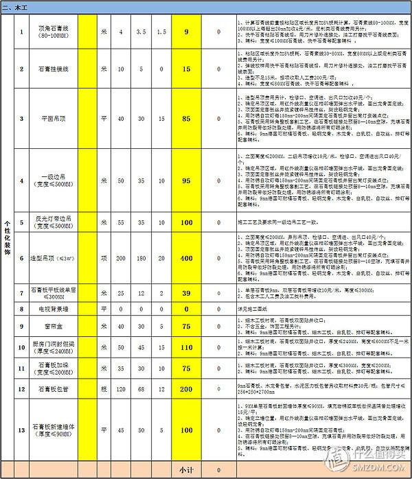 装饰建材报价_建材装修报价单表格模板_装修建材报价单