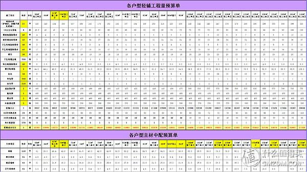 装修建材报价单_建材装修报价单表格模板_装饰建材报价
