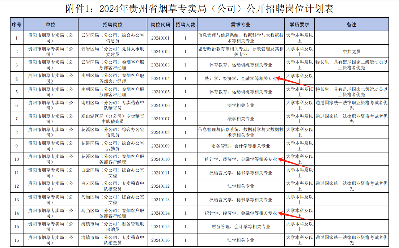 招聘上哪个网站_招聘_招聘58同城找工作