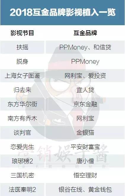 庞氏骗局的软件_p2p网贷+庞氏骗局_庞死骗局