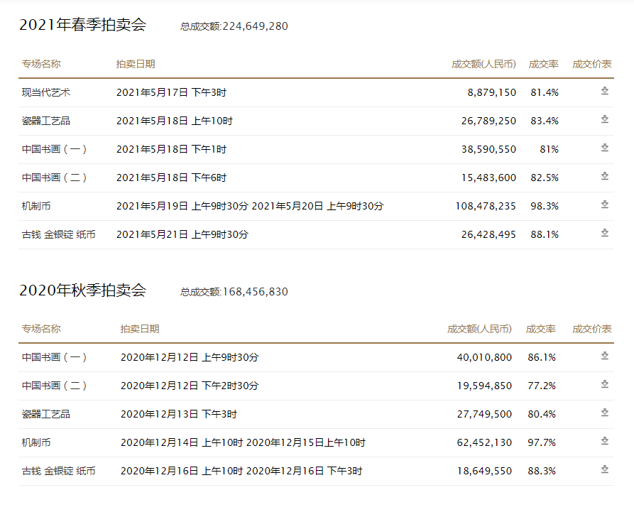 拍卖骗局银币犯法吗_拍卖骗局银币怎么处理_银币拍卖骗局