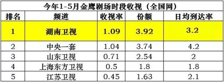 口碑好的职场剧_职场言情电视剧排行榜_好看的职场言情电视