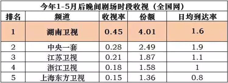 口碑好的职场剧_职场言情电视剧排行榜_好看的职场言情电视