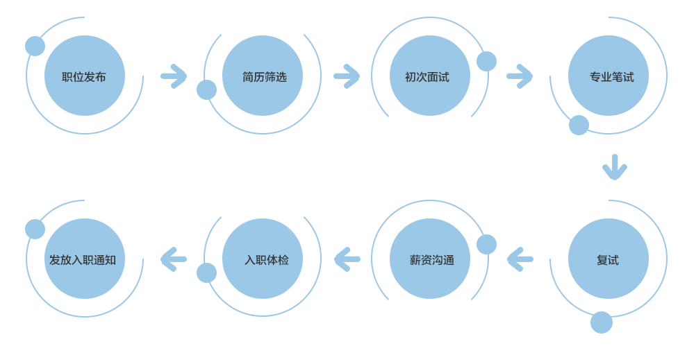 股东及法人简历模板_法人股东简历范文_法人简历股东模板怎么写