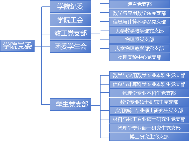 中国地质大学（武汉）地理与信息工程学院2024-2025年度 人才招聘公告