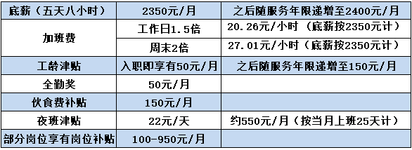 招工_茌平招工2017工厂招工_招工最新招聘信息58同城