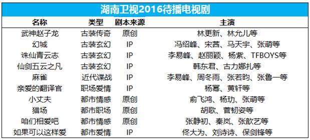 好看的职场言情电视_职场言情电视剧排行榜_职场剧排名