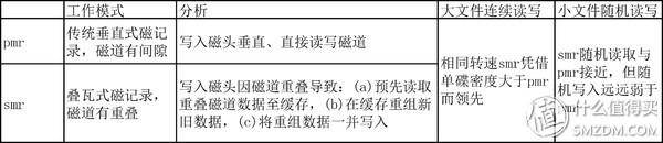 西数移动硬盘修复软件_西数硬盘专用修复工具_西数移动硬盘修复工具