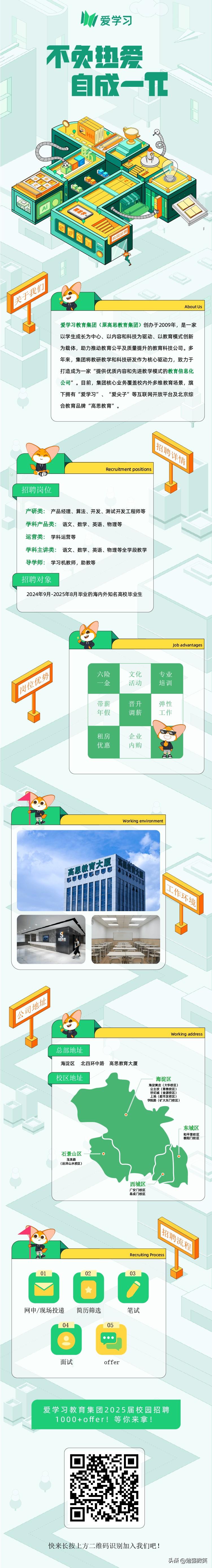 招聘信息_招聘信息文本模板_招聘信息免费发布