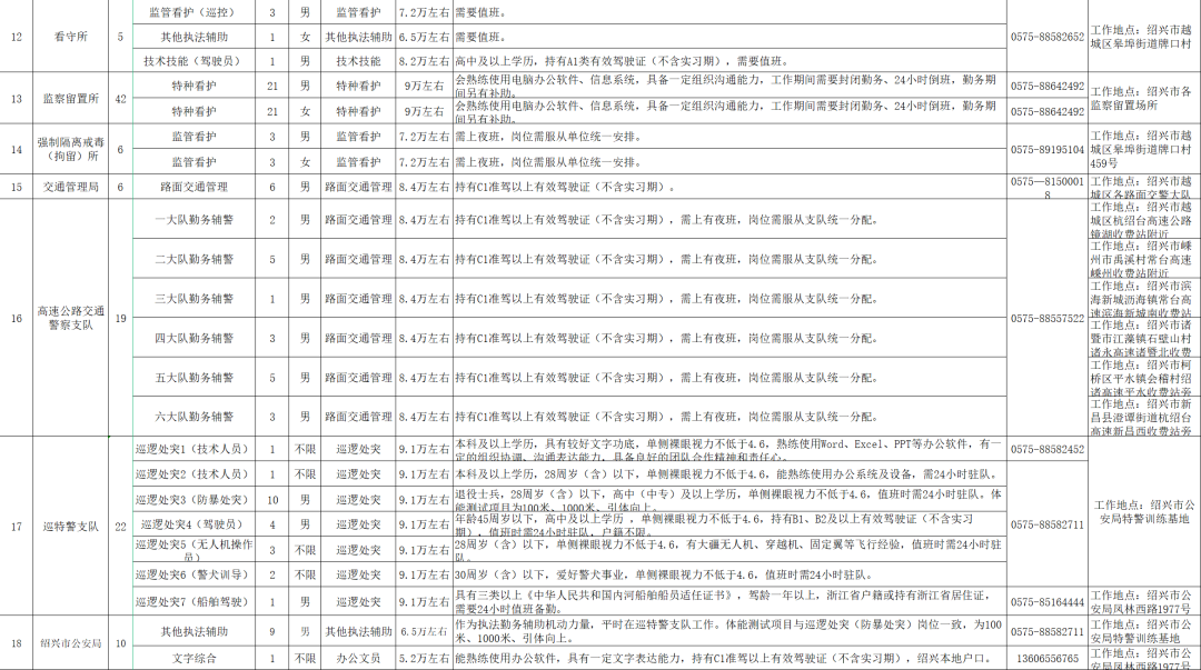 招聘上哪个网站_招聘平台免费_招聘