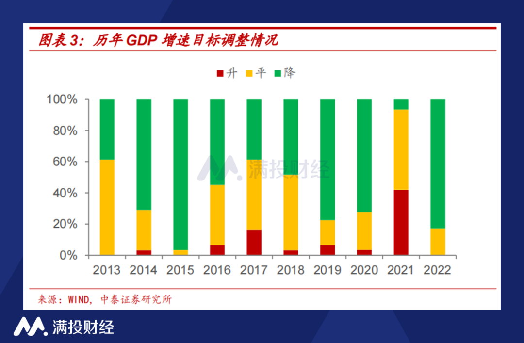 各省经济增速__全国省份经济增速