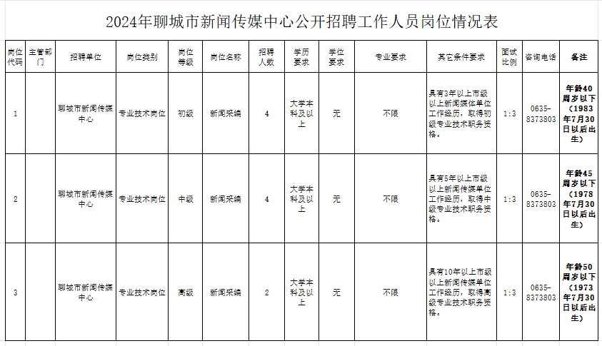 新闻采编岗位招聘，这些资格条件你满足吗？