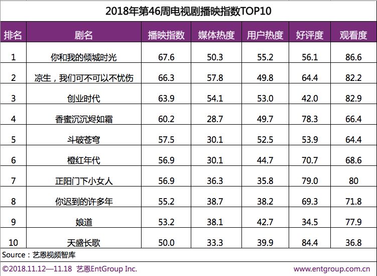 十大职场电视剧_职场言情电视剧排行榜_职场剧排名