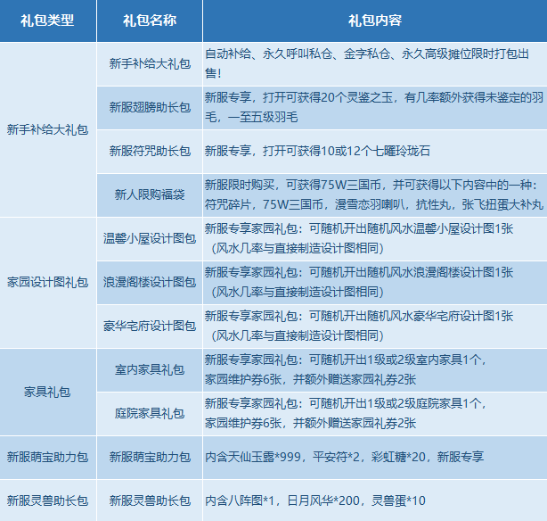 qq三国符鬼任务_qq三国好看的符鬼包_qq三国符鬼任务在哪接