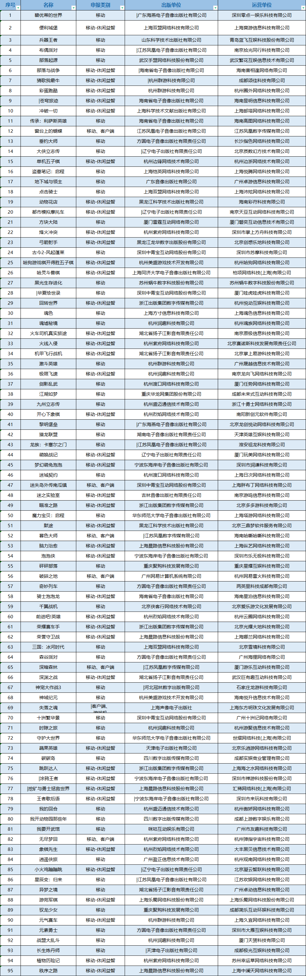 原版软件下载网站_国产安卓手机能不能下载原版软件游戏_下载原生安卓