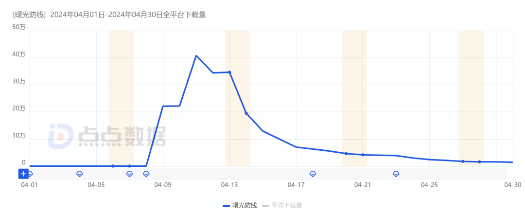 下载原生安卓_国产安卓手机能不能下载原版软件游戏_原版软件下载网站