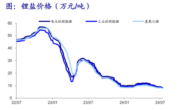 2020锂盐产能4.3万吨__2020年锂盐产量