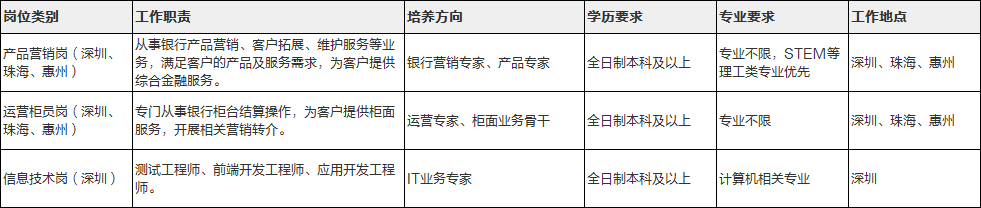 银行业务java开发面试_java银行项目面试技巧_java银行项目难不难