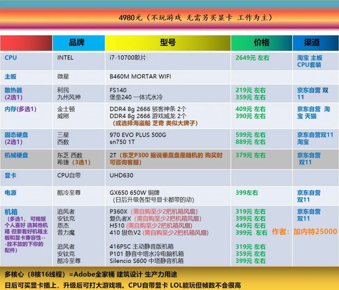 七彩虹怎么超频cpu_七彩虹超频软件教程_七彩虹超频键怎么用