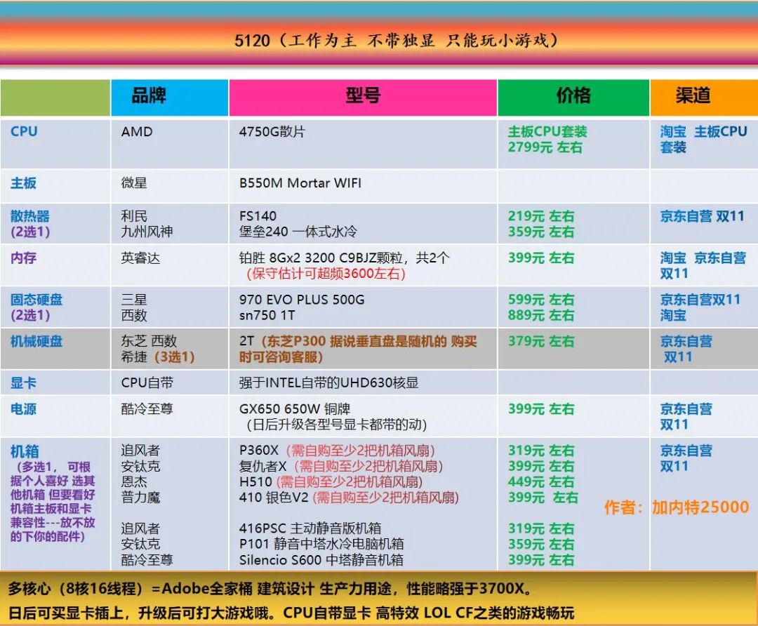 七彩虹超频键怎么用_七彩虹怎么超频cpu_七彩虹超频软件教程