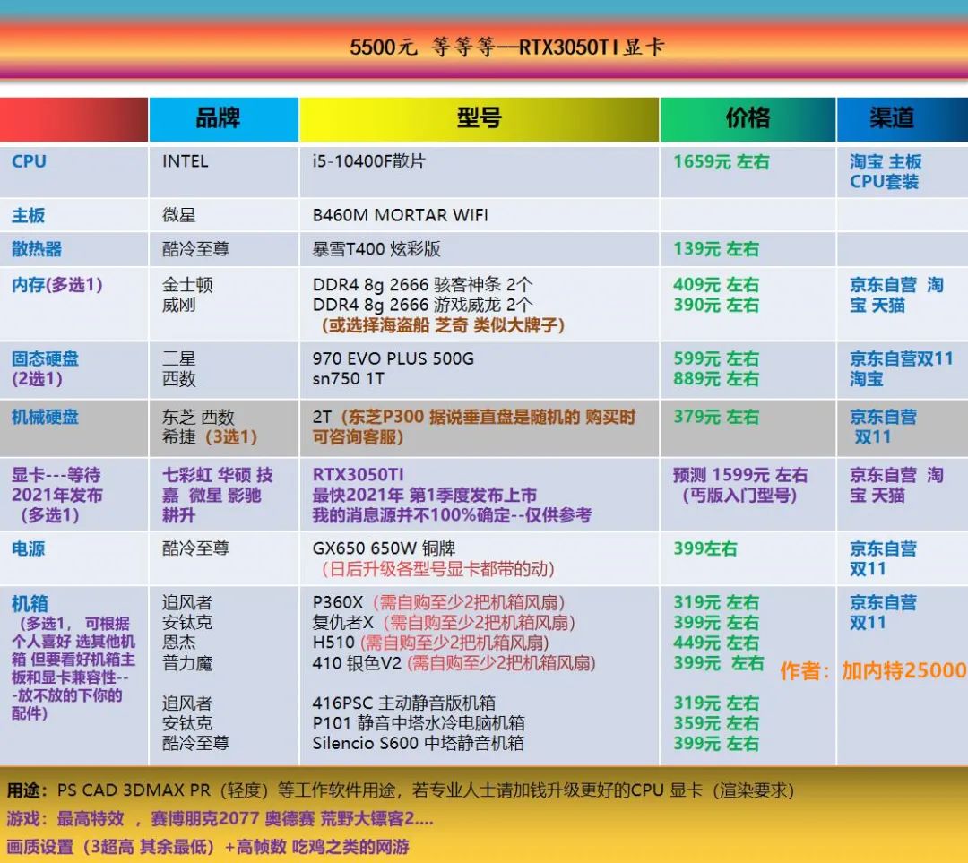 七彩虹超频键怎么用_七彩虹超频软件教程_七彩虹怎么超频cpu