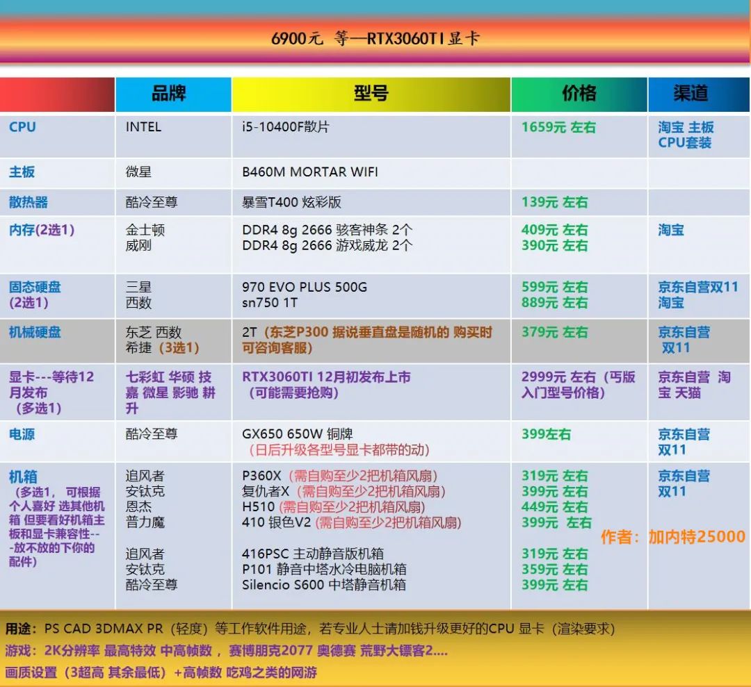 七彩虹超频软件教程_七彩虹怎么超频cpu_七彩虹超频键怎么用