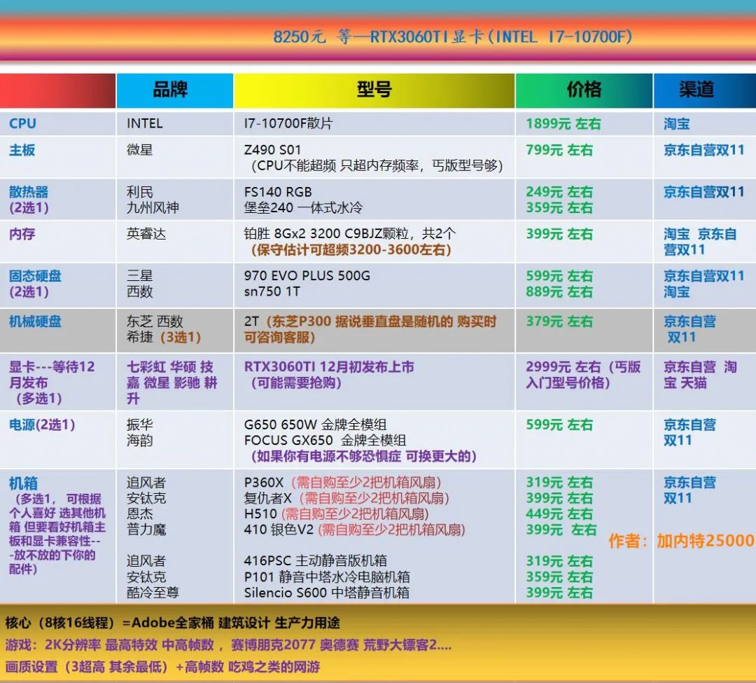 七彩虹超频键怎么用_七彩虹超频软件教程_七彩虹怎么超频cpu