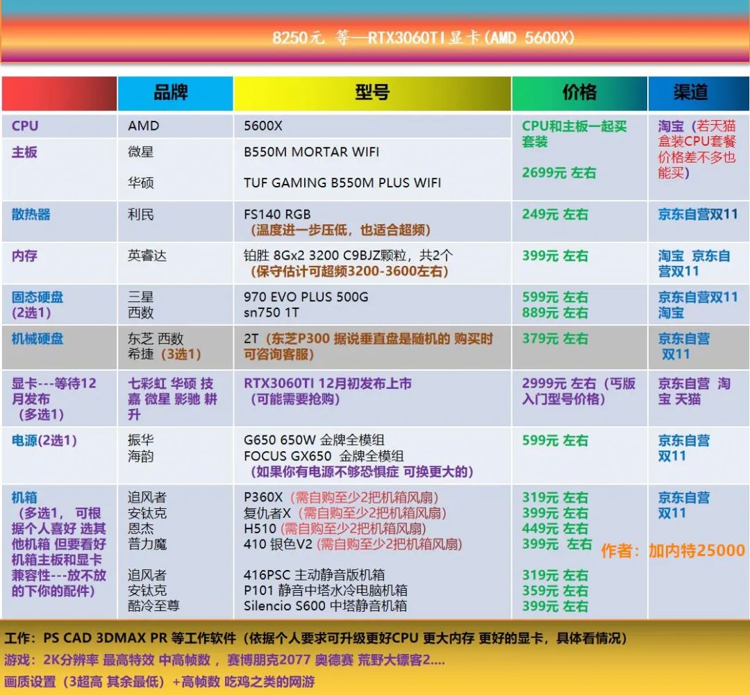 七彩虹怎么超频cpu_七彩虹超频键怎么用_七彩虹超频软件教程