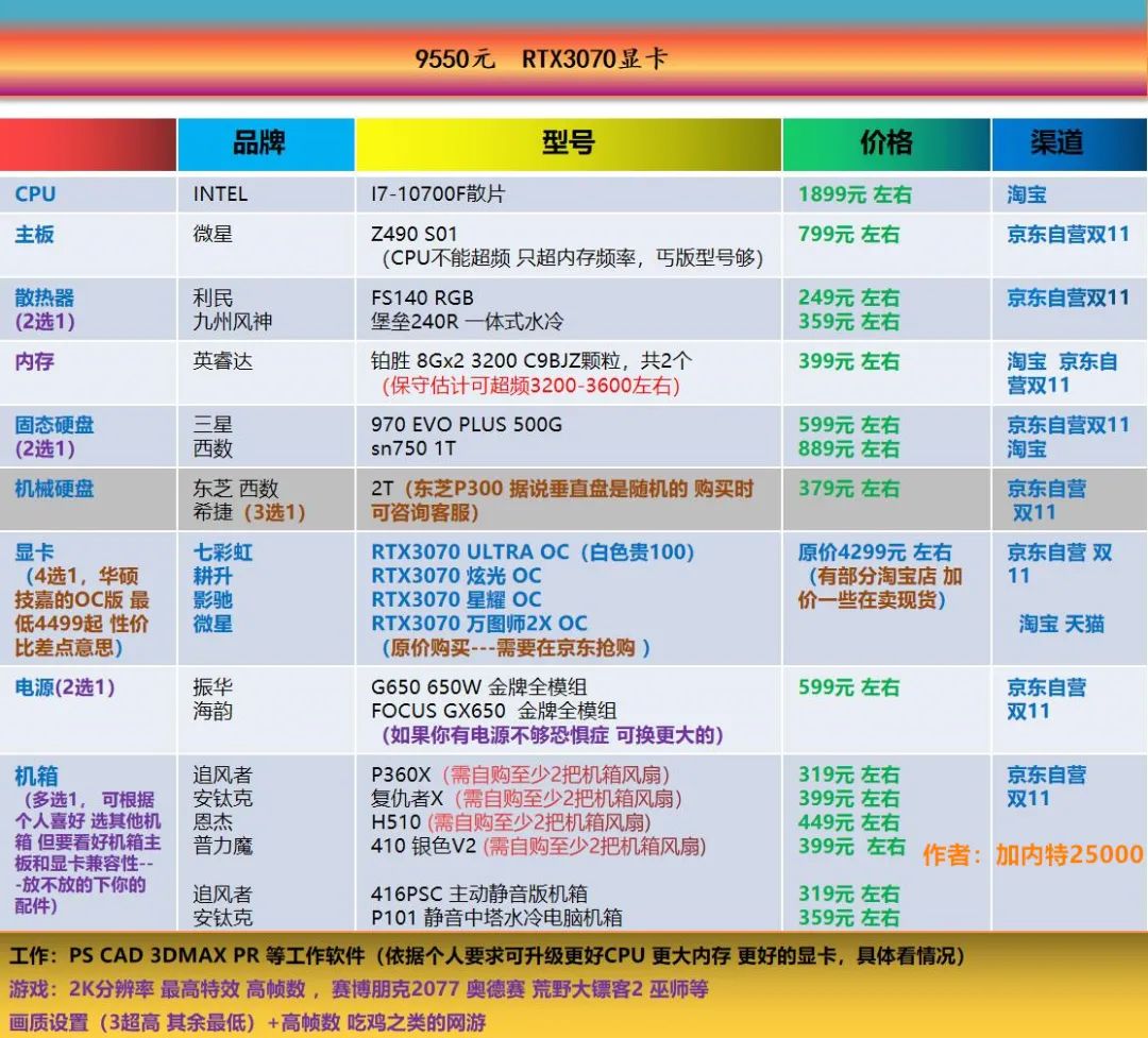 七彩虹超频软件教程_七彩虹超频键怎么用_七彩虹怎么超频cpu