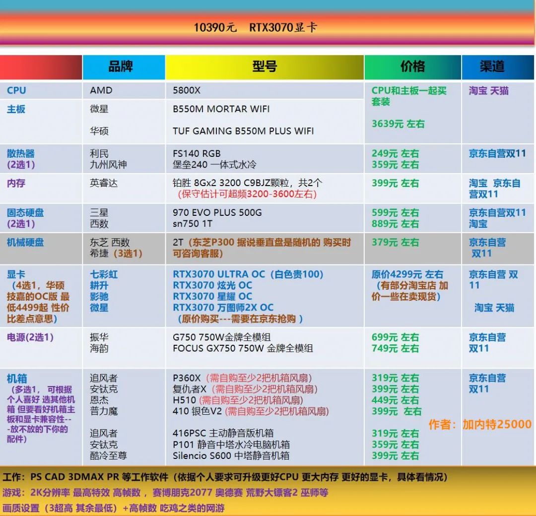 七彩虹超频软件教程_七彩虹超频键怎么用_七彩虹怎么超频cpu