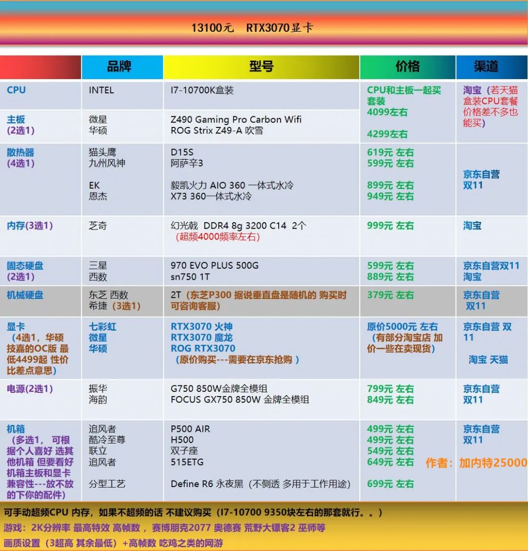 七彩虹超频键怎么用_七彩虹怎么超频cpu_七彩虹超频软件教程