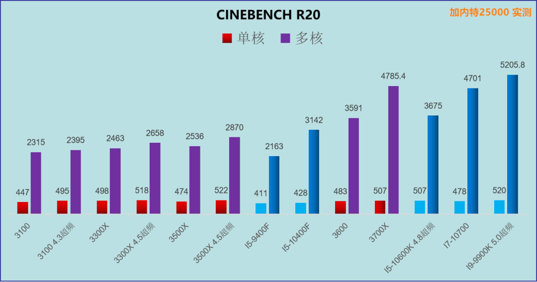 七彩虹超频软件教程_七彩虹超频键怎么用_七彩虹怎么超频cpu