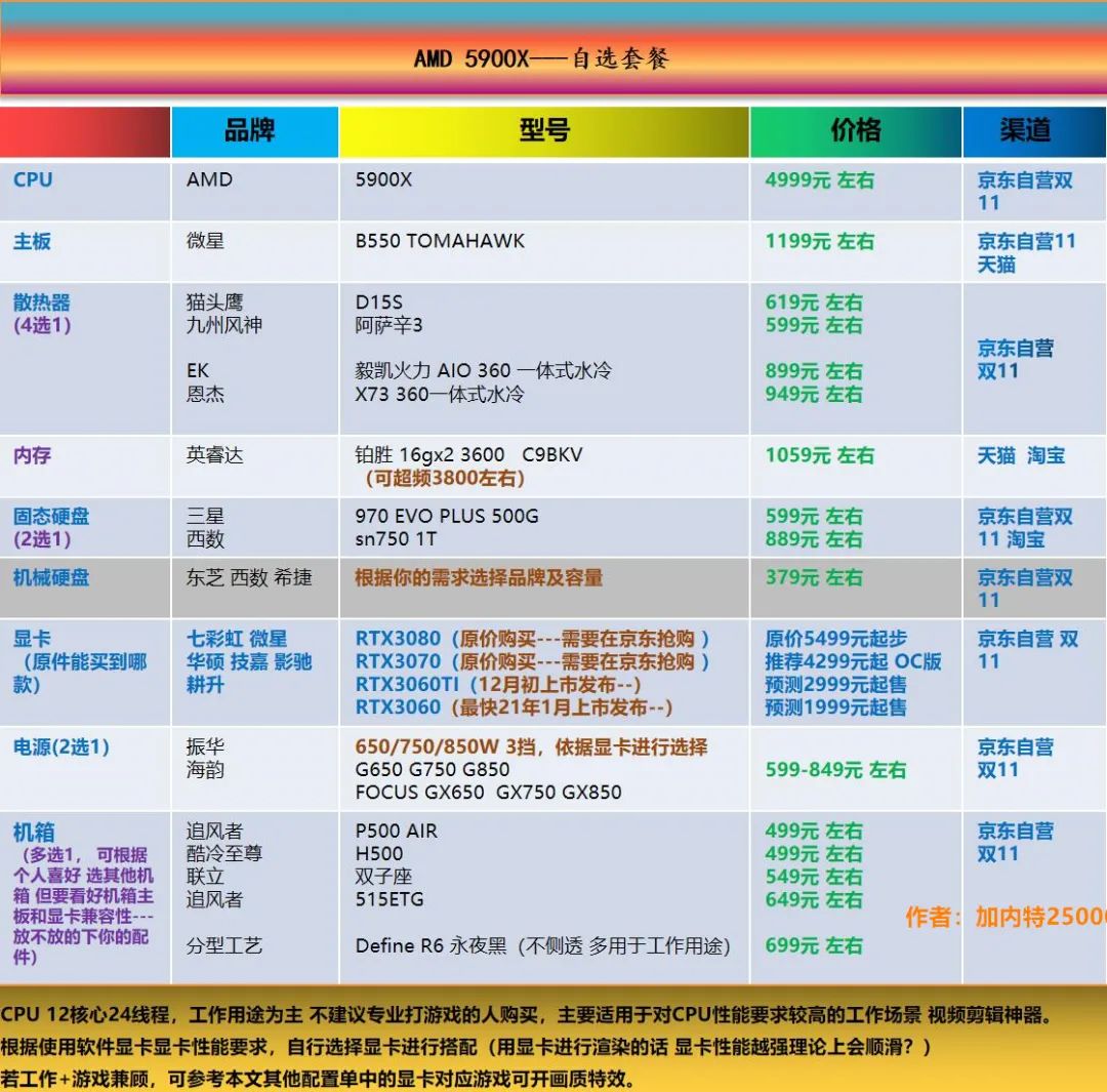 七彩虹超频键怎么用_七彩虹超频软件教程_七彩虹怎么超频cpu