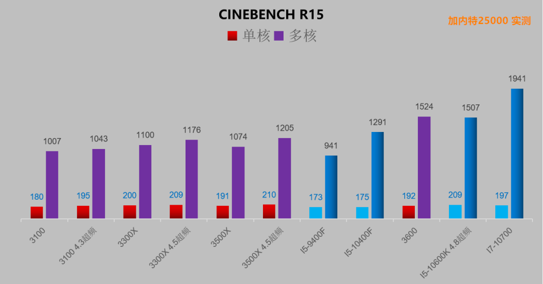 七彩虹超频键怎么用_七彩虹怎么超频cpu_七彩虹超频软件教程