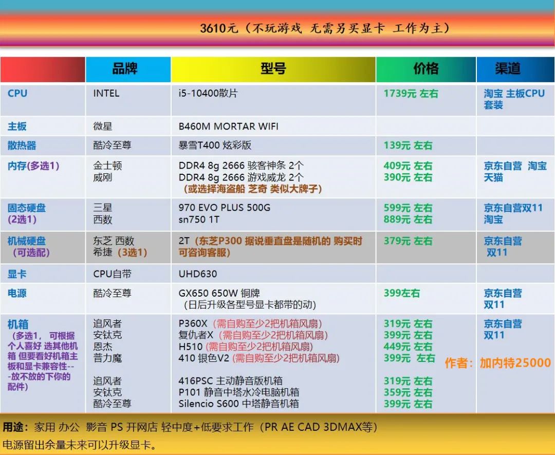 七彩虹超频软件教程_七彩虹怎么超频cpu_七彩虹超频键怎么用