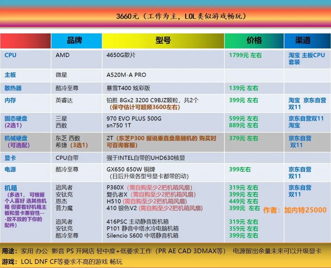 七彩虹超频软件教程_七彩虹怎么超频cpu_七彩虹超频键怎么用