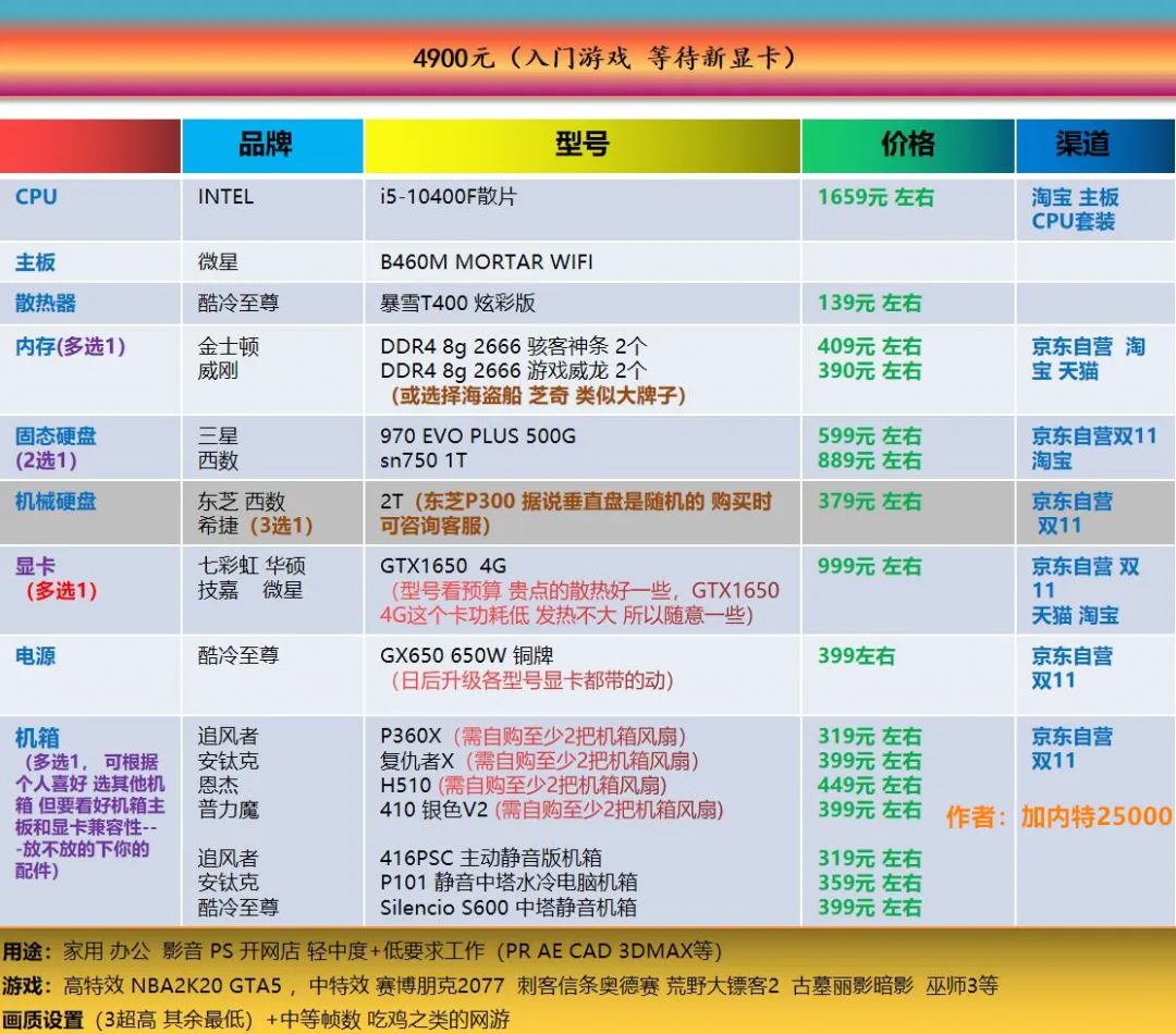 七彩虹怎么超频cpu_七彩虹超频软件教程_七彩虹超频键怎么用