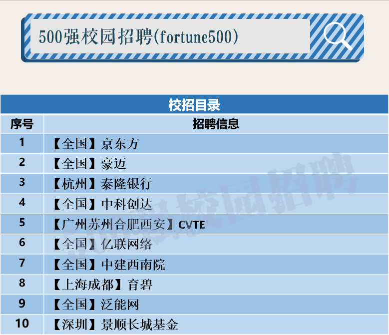 银行业务java开发面试_java银行项目面试技巧_银行项目java面试题