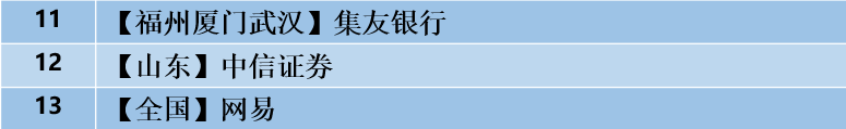 银行业务java开发面试_银行项目java面试题_java银行项目面试技巧