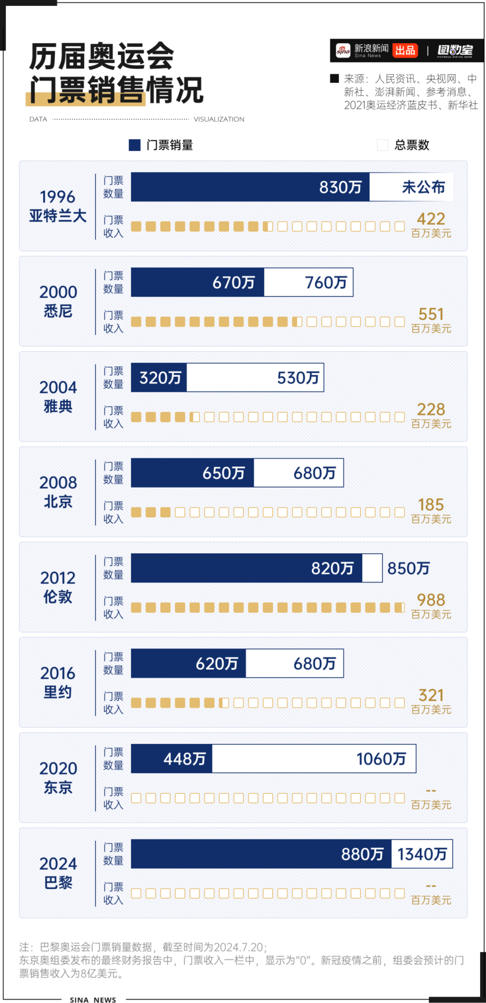 巴黎奥运会多少钱__巴黎奥运预算