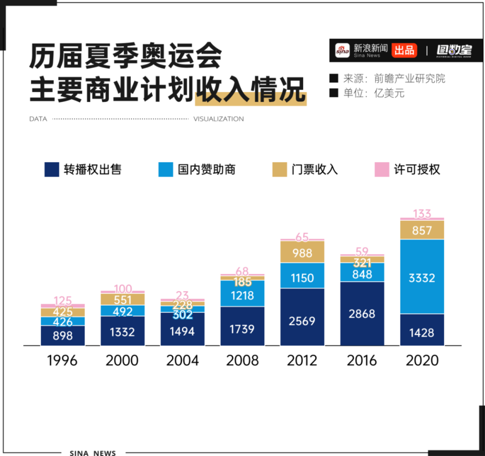 巴黎奥运会多少钱__巴黎奥运预算