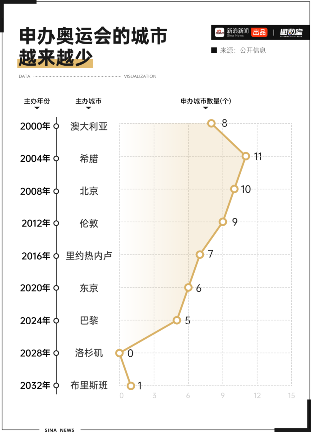 巴黎奥运预算__巴黎奥运会多少钱