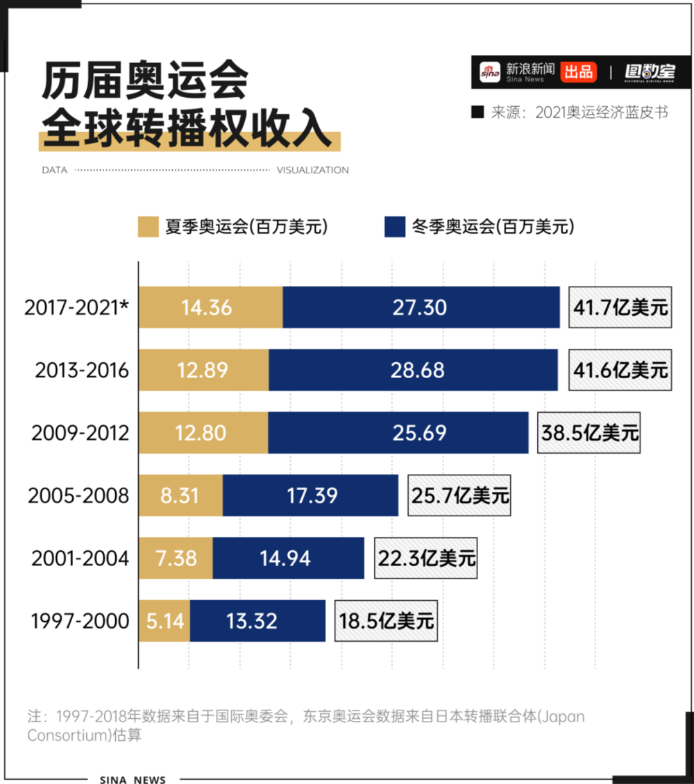 _巴黎奥运预算_巴黎奥运会多少钱